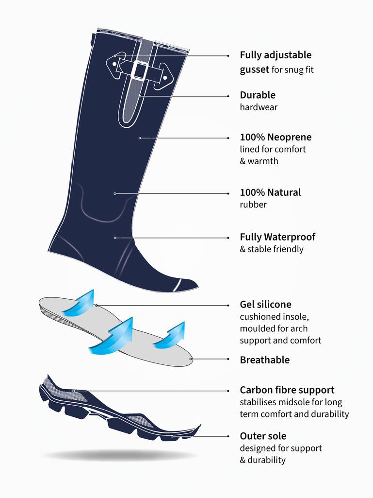 breathable wellies